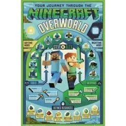 Gaming Minecraft Overworld Biome Poster 18