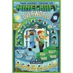 Gaming Minecraft Overworld Biome Poster 18